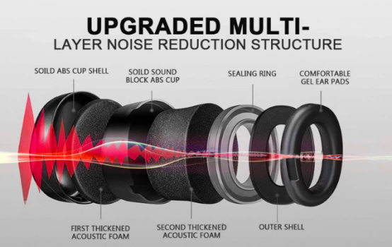 Structure of Double-layer Earmuffs