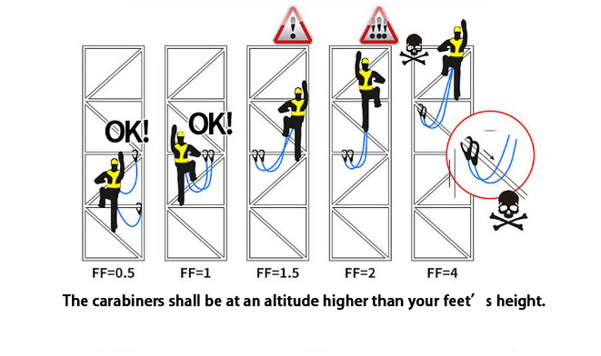 Guidance on Flame Retardant Safety Harness