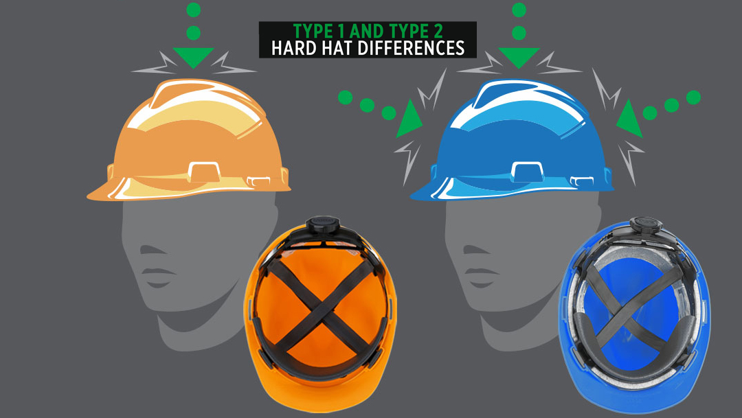 Guide to Type 2 Hard Hat