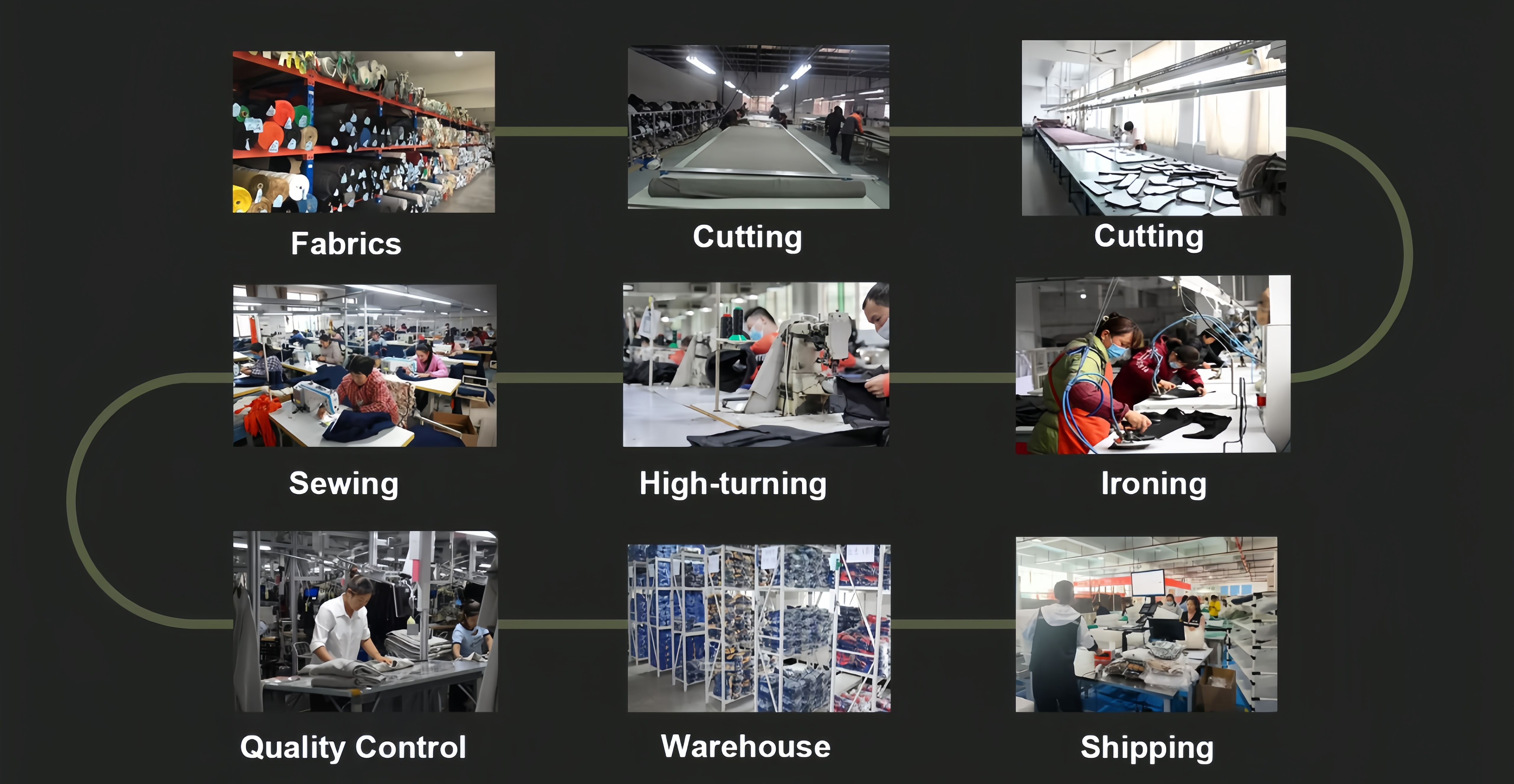 Production Process