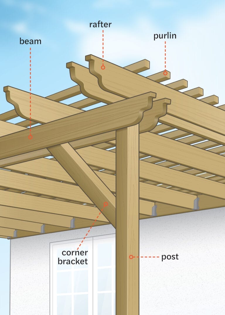 An application scenario or product detail of how to build pergola - Image 8