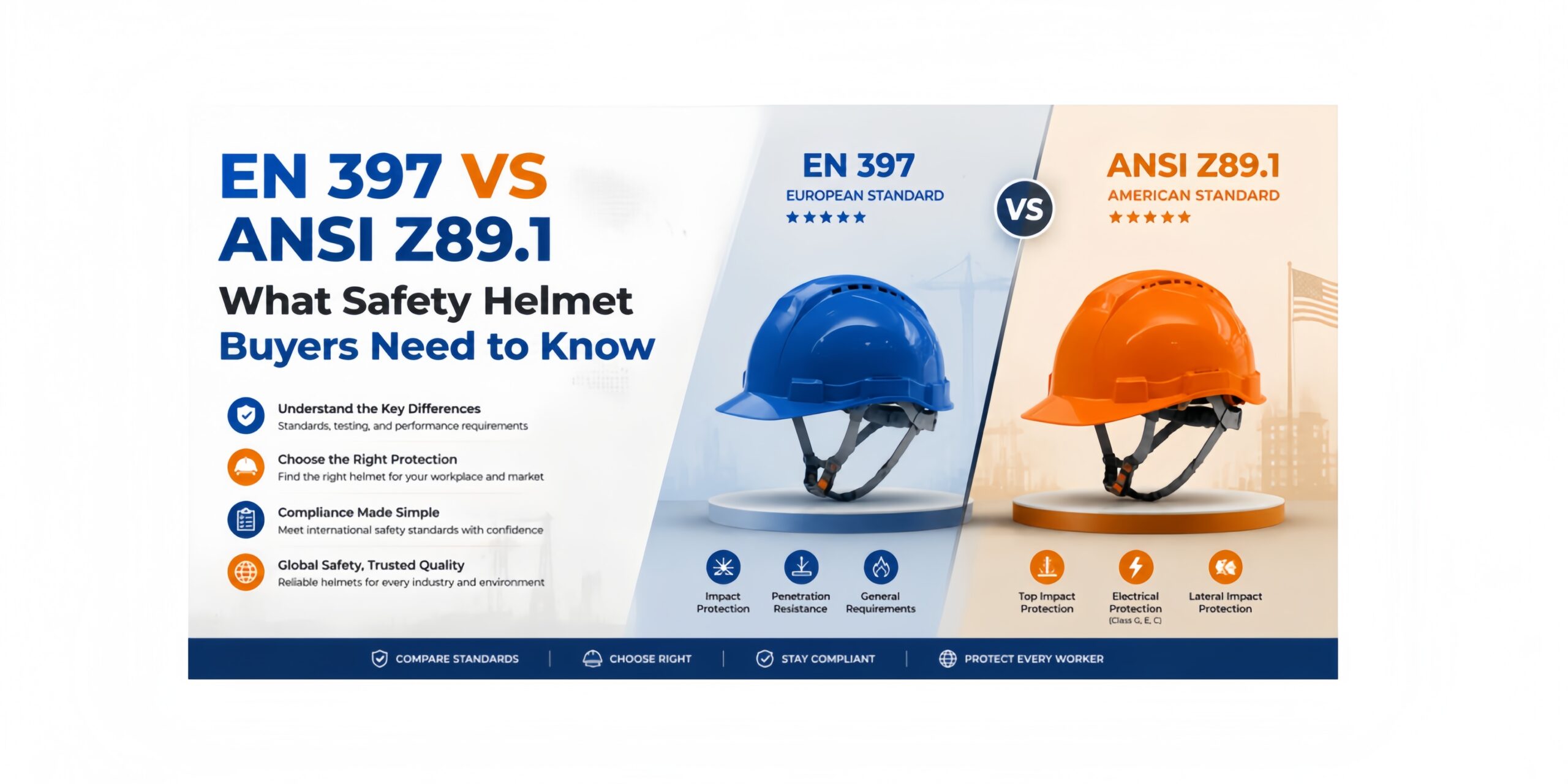 EN 397 vs ANSI Z89.1: What Safety Helmet Buyers Need to Know
